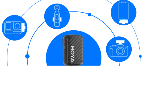 Skalierbar auf bis zu 4 Empfänger